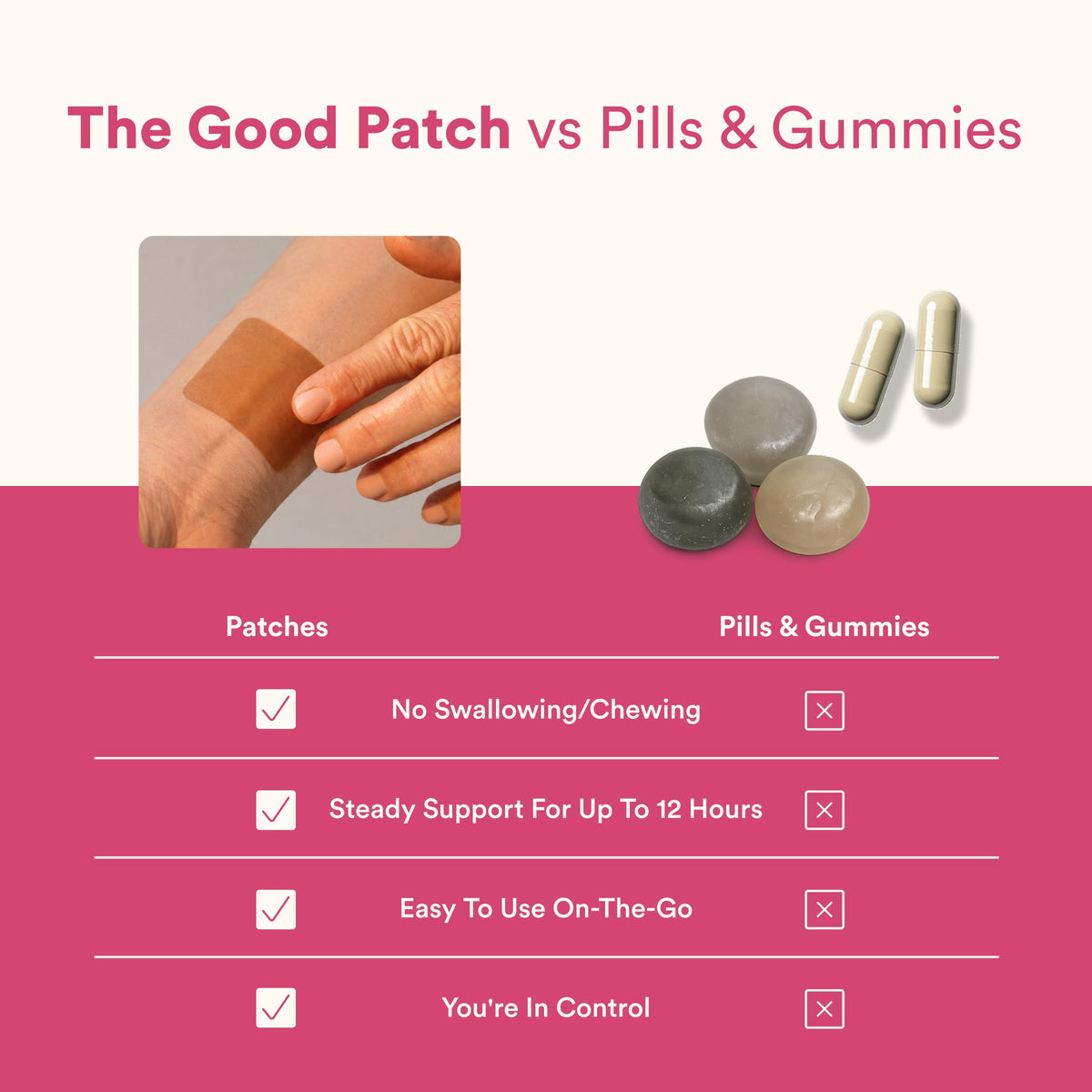 The Good Patch TGP Awake