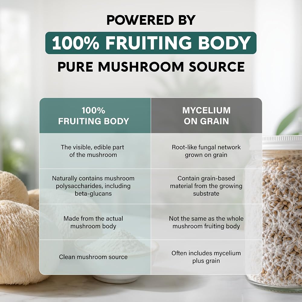 NUTRAHARMONY Lions Mane Supplement Capsules - Organic Lions Mane