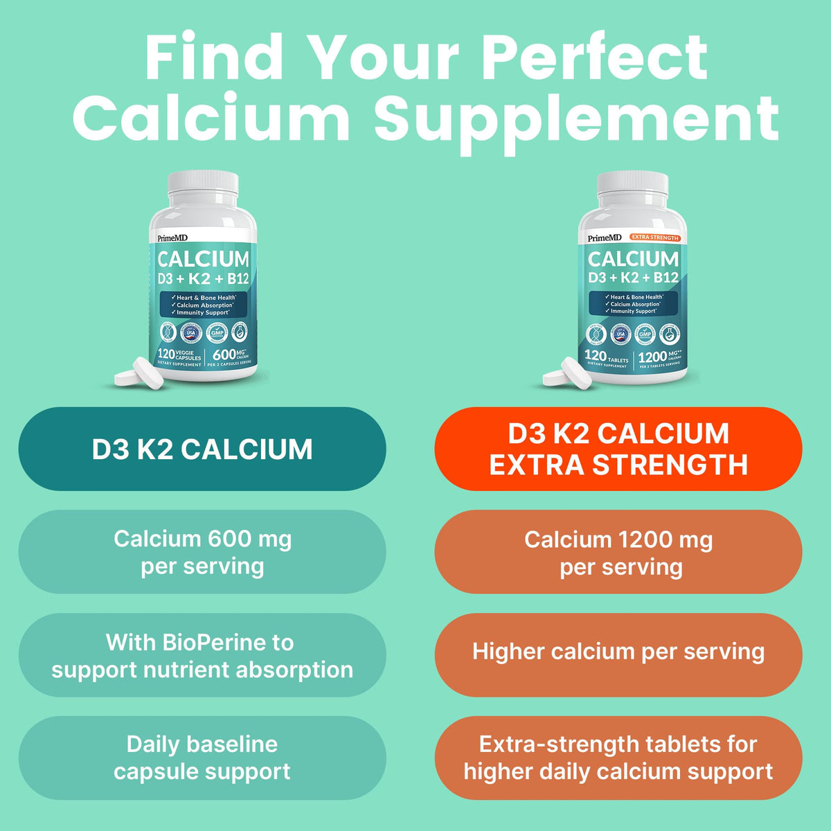 PrimeMD Calcium Parent