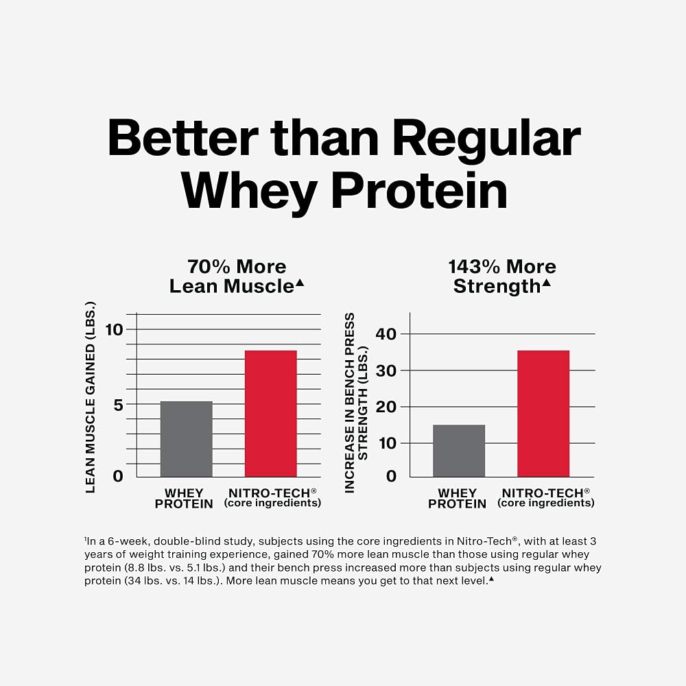 MuscleTech Nitro-Tech Whey Protein Powder Milk Chocolate - 2 lb - image 4