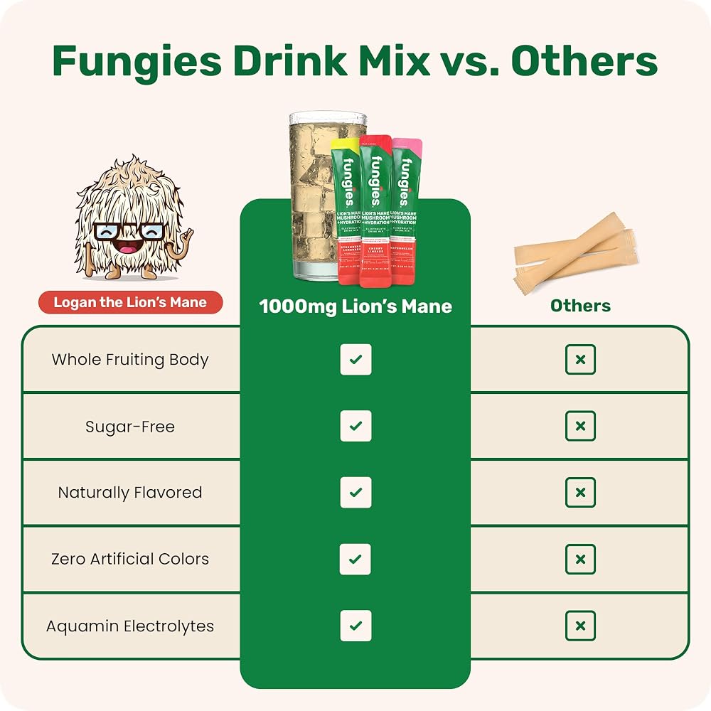 Fungies Lion's Mane Mushroom Electrolyte Drink Mix - 24 Packets - image 6