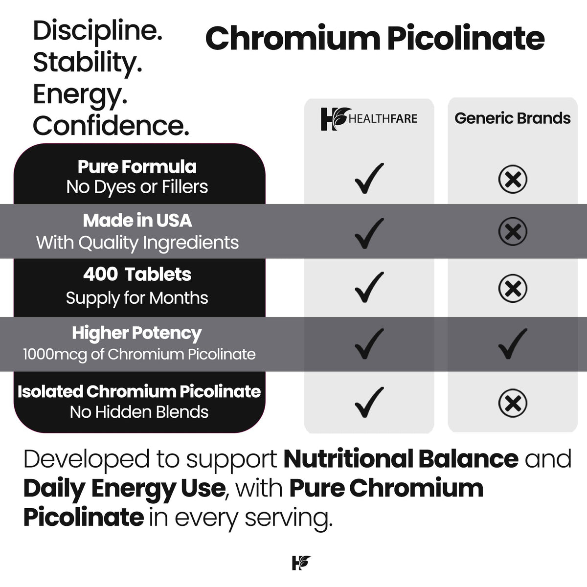 Healthfare Chromium Picolinate 1000mcg - 400 Tablets - image 5