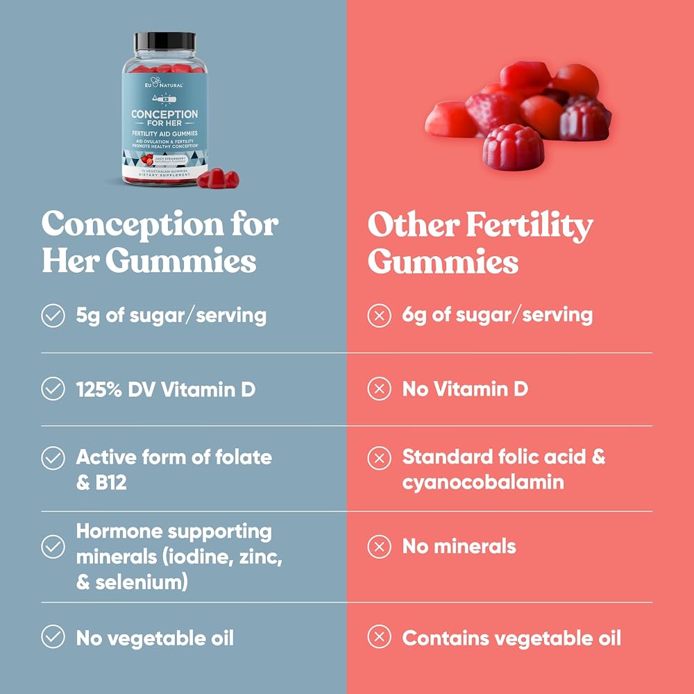 Eu Natural Conception for Her Fertility Gummies with Myo-Inositol - 75 Gummies - image 7