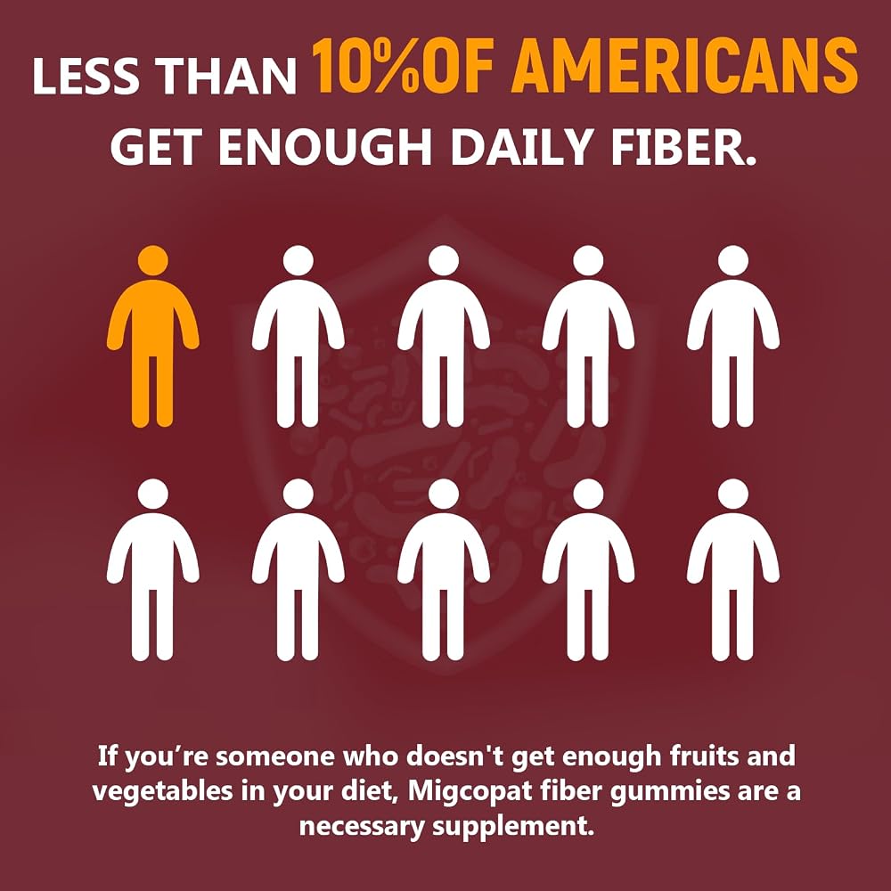Migcopat Fiber Gummies with Probiotics