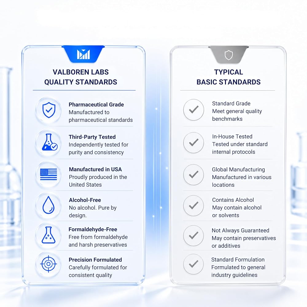 Valboren Labs Methylene Blue Pharmaceutical Grade - Third Party