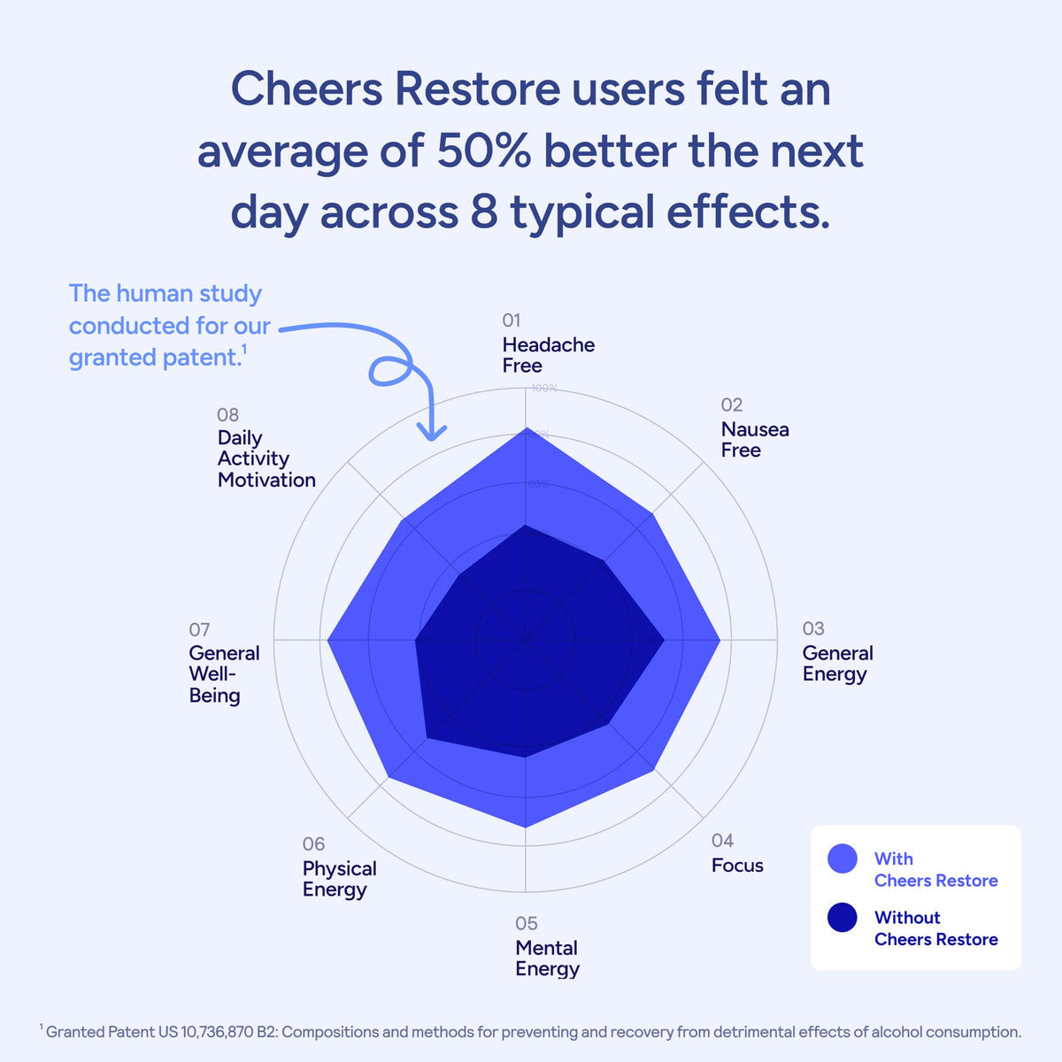 Cheers Restore Supplement with DHM & L-Cysteine - 36 Capsules - image 4