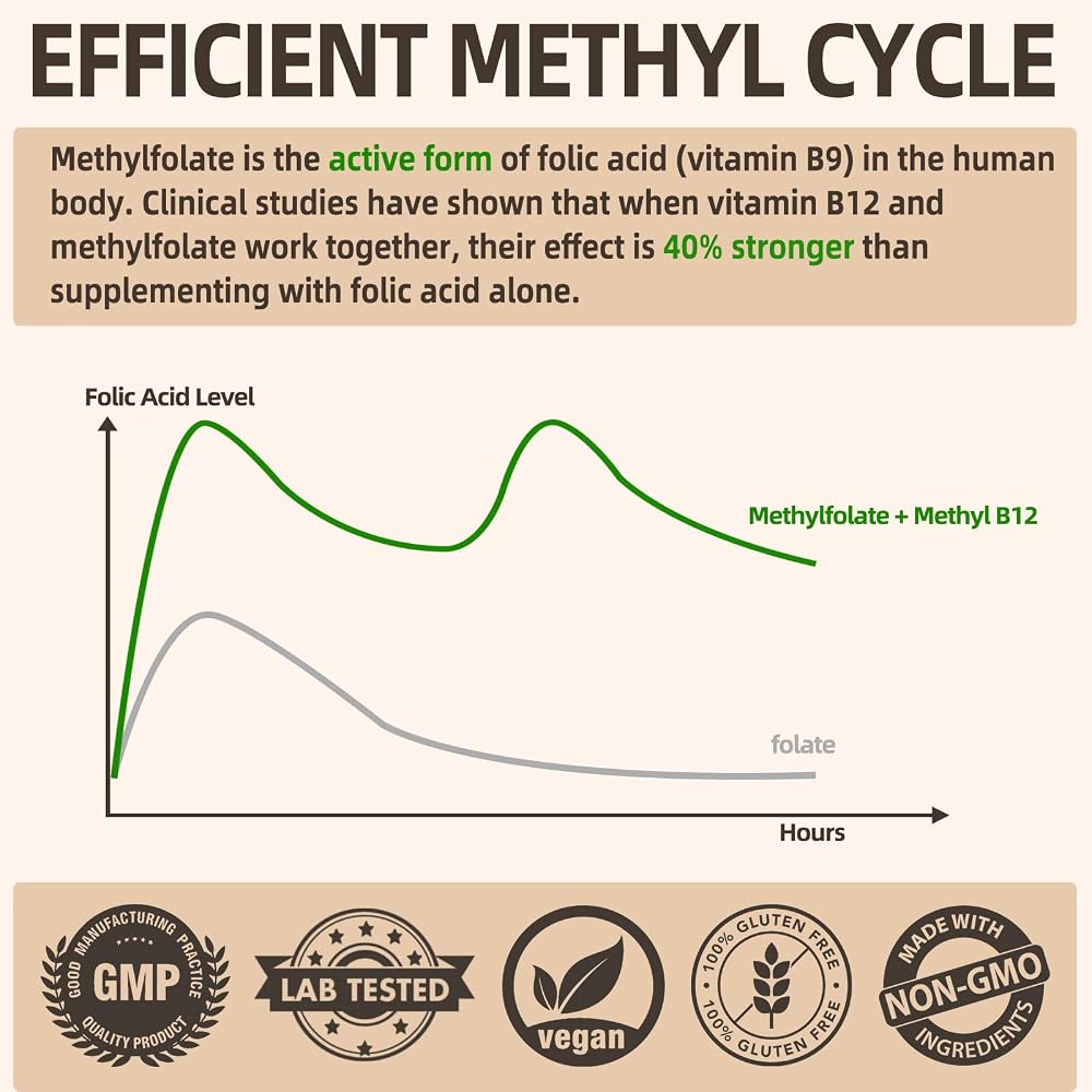 Fleamart L Methylfolate Capsules