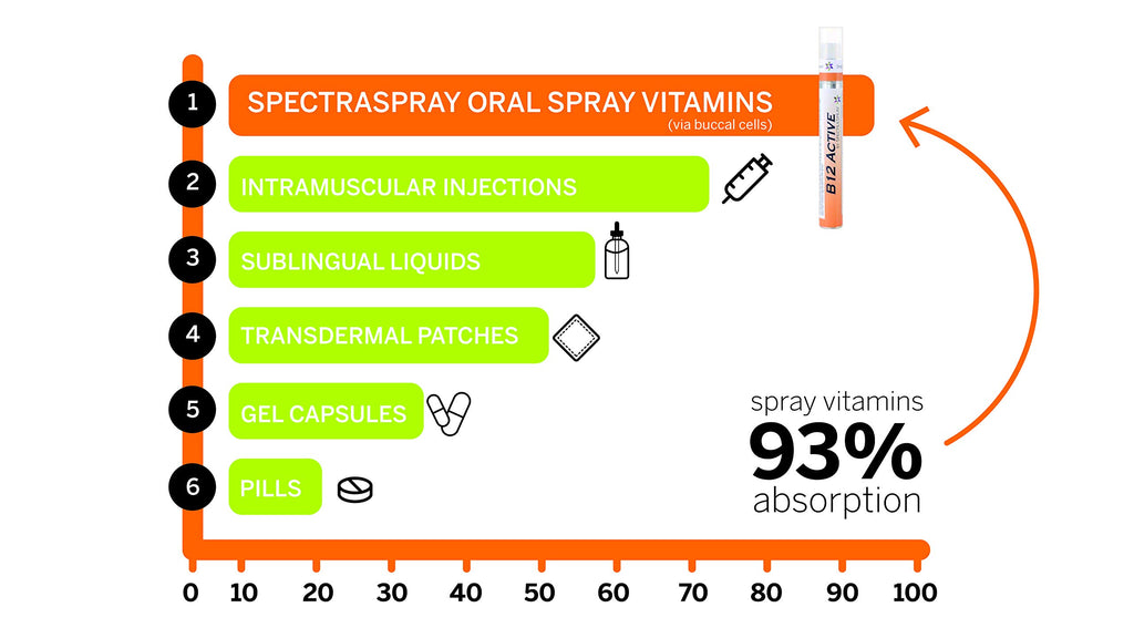 Spectraspray Sleep Support Spray - 30 Day Supply - image 4