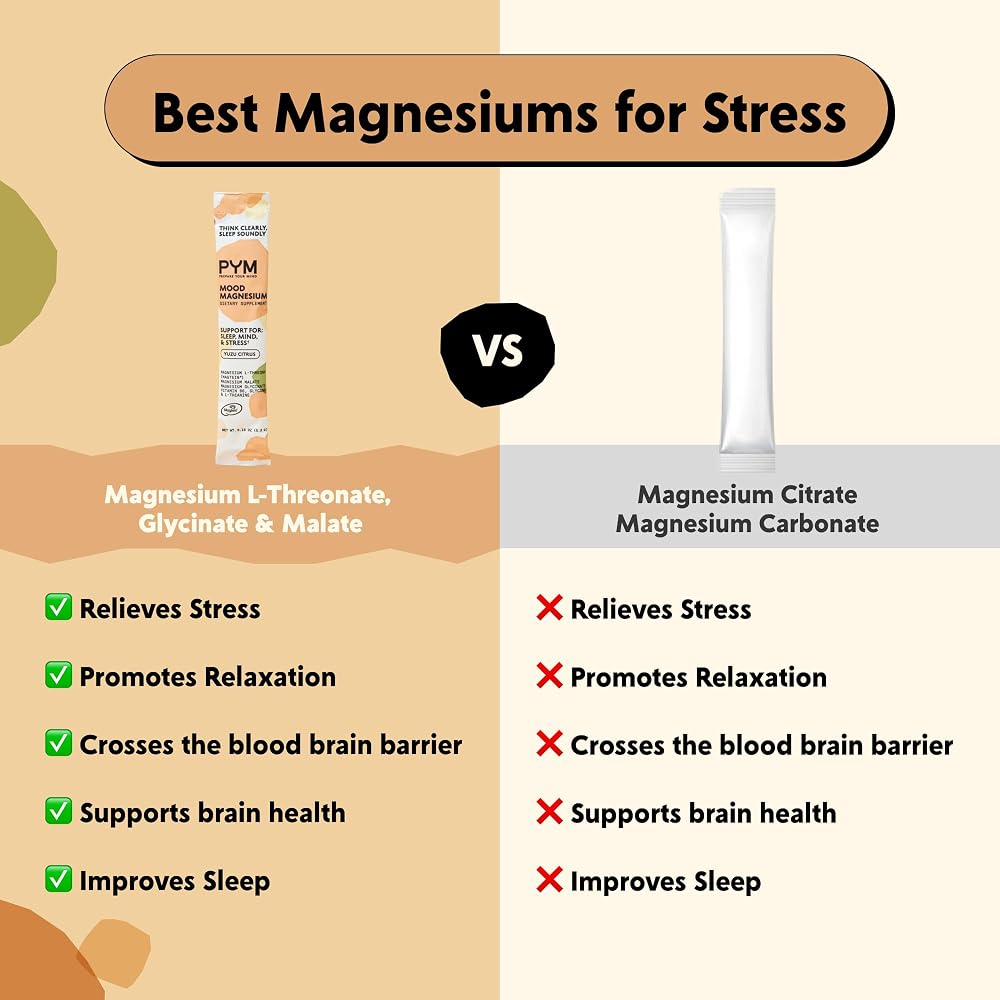 PYM Health Mood Magnesium Parent SKU