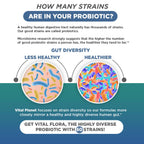 Vital Planet NUTRITIONAL_SUPPLEMENT