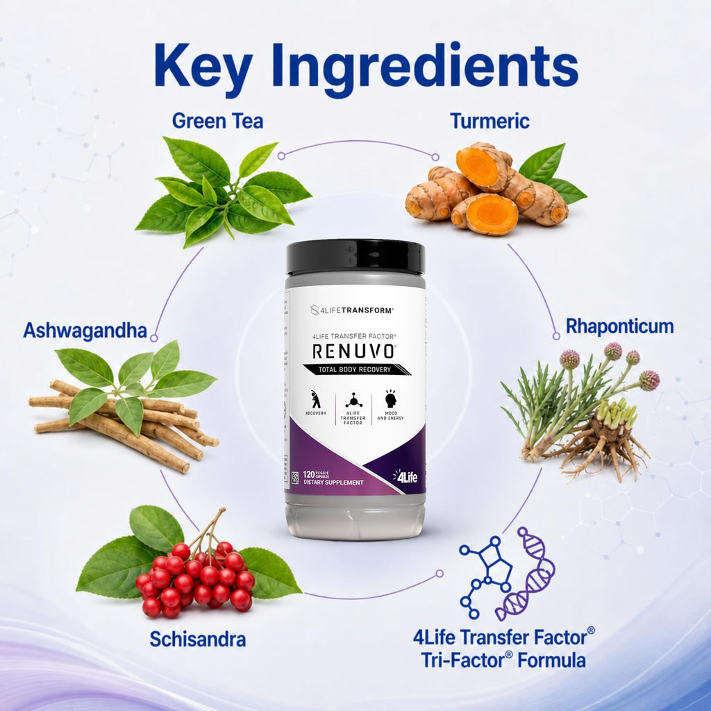 4Life Transfer Factor Renuvo Ashwagandha Turmeric - 120 Capsules - image 4