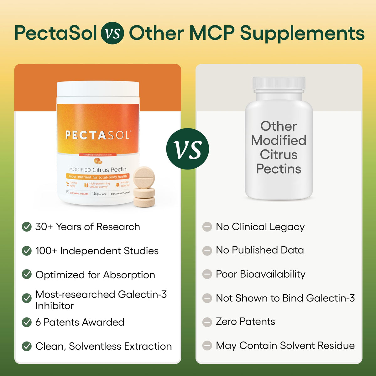 EcoNugenics PectaSol Modified Citrus Pectin - 120 Tablets - image 4