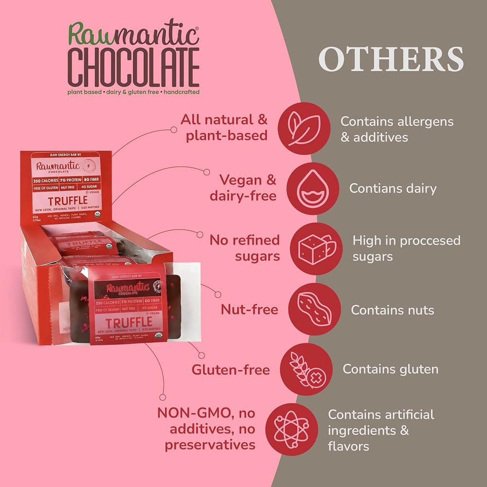 Rawmantic Chocolate Energy Bar