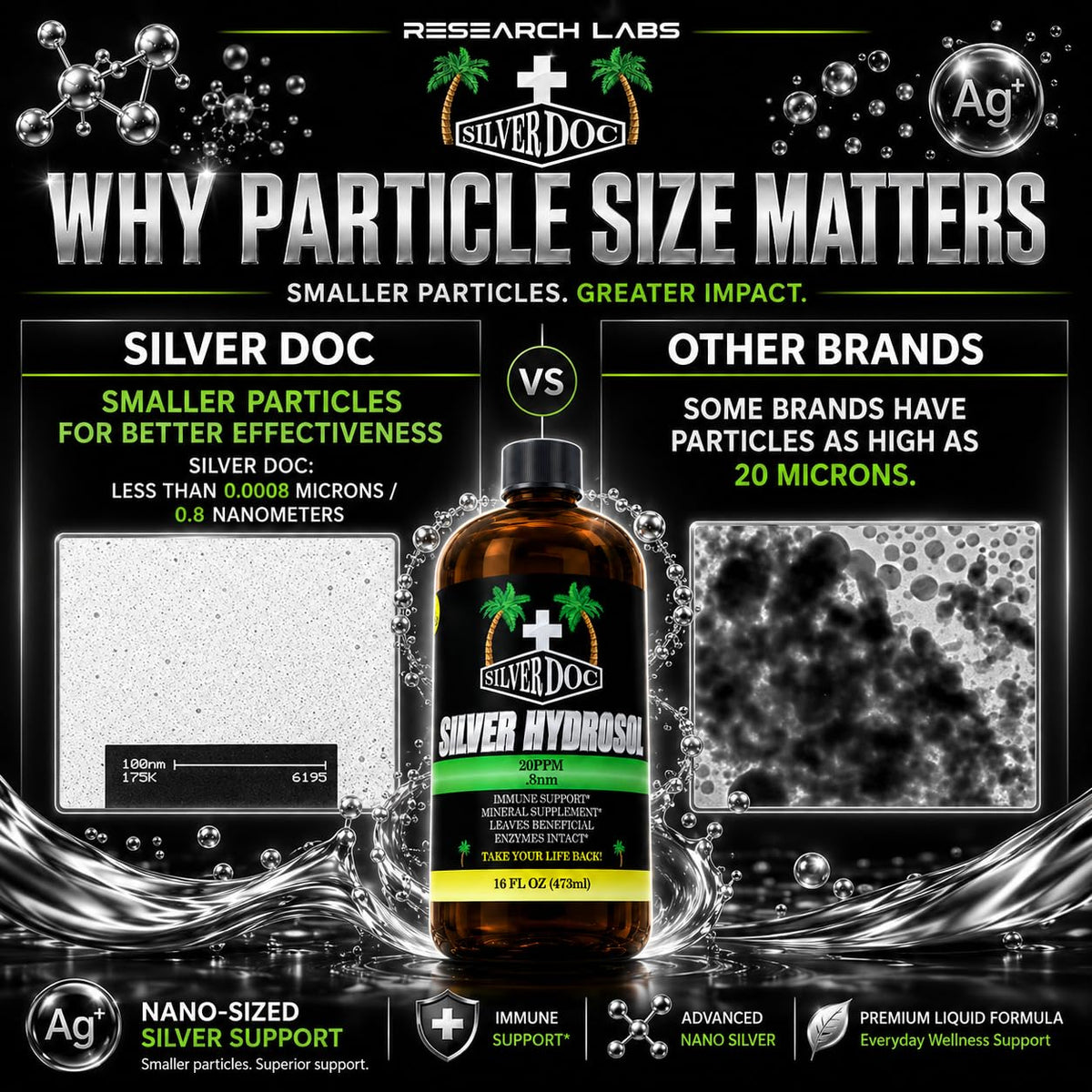 Research Labs Silver Doc Colloidal Silver Hydrosol - 32 oz - image 4