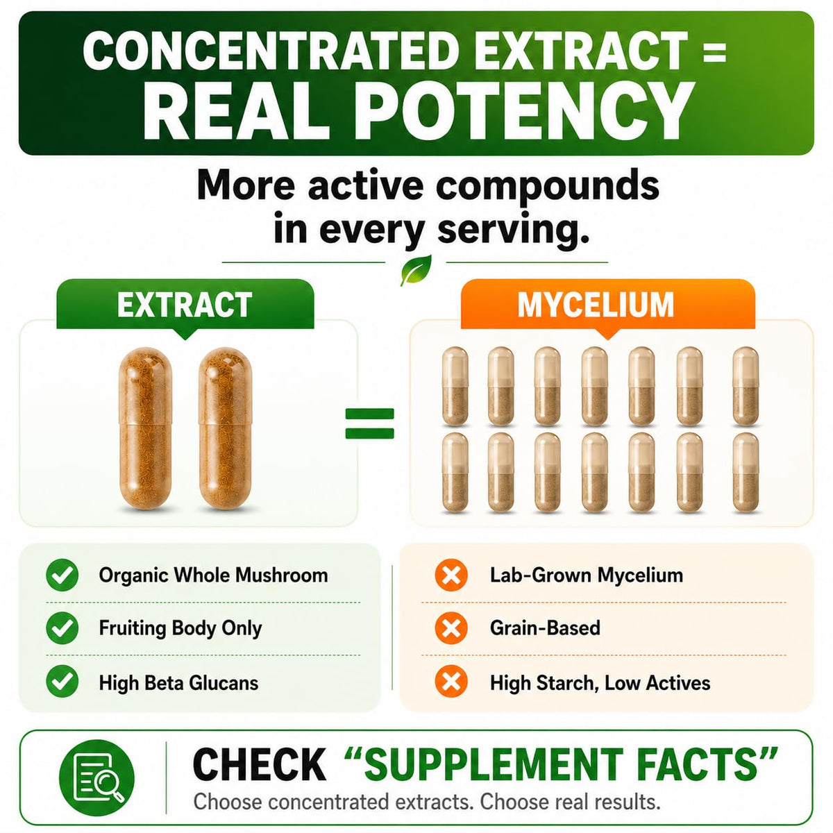HCL Herbal Code Labs Mushroom Supplement Extract - 60 Capsules - image 7