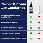 Optivida Health Nano Colloidal Silver Liquid Parent