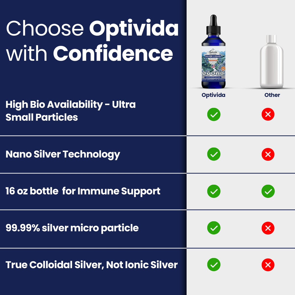 Optivida Health Nano Colloidal Silver Liquid Parent