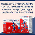 INVIGOFLEX® D - 1500mg of Glucosamine Sulfate Powder (Classic