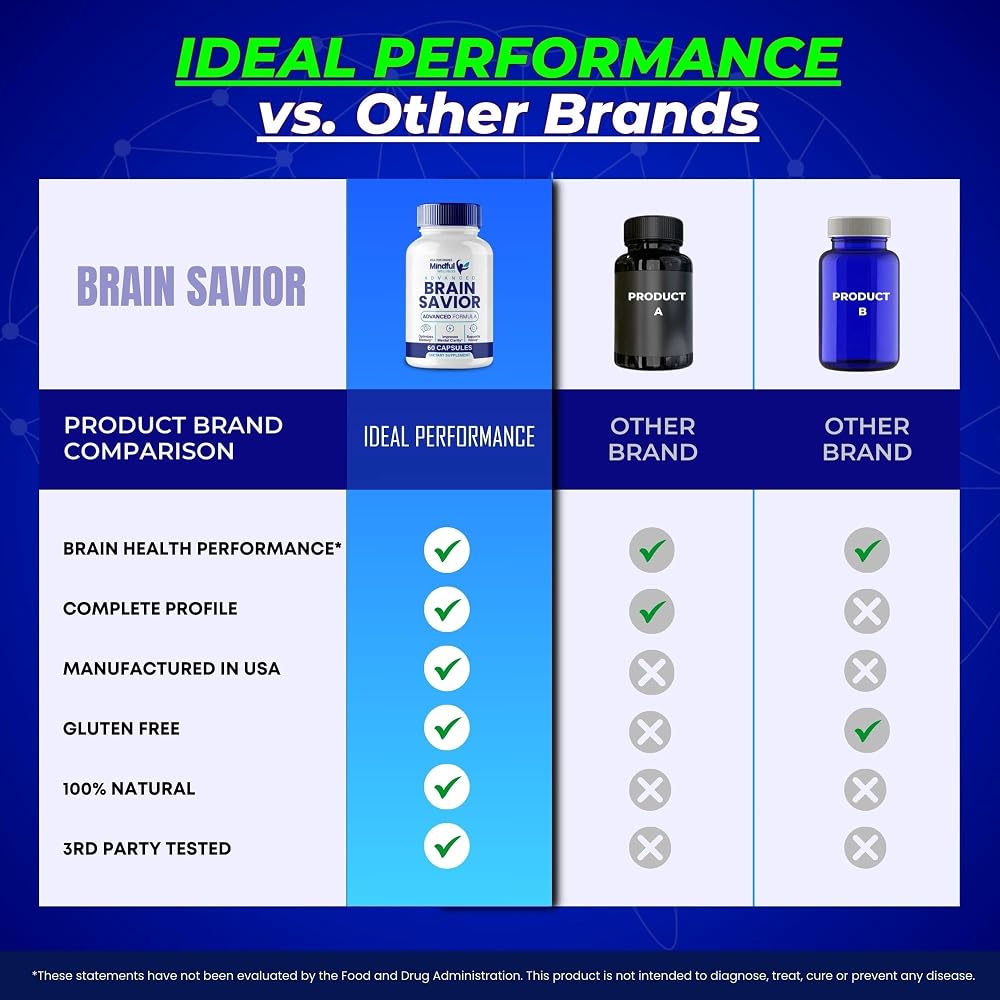 IDEAL PERFORMANCE Brain Savior Memory and Focus Capsules - 120 Capsules - image 7