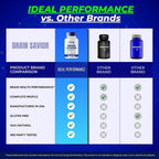 IDEAL PERFORMANCE Brain Savior Memory and Focus Capsules - 120 Capsules - image 7