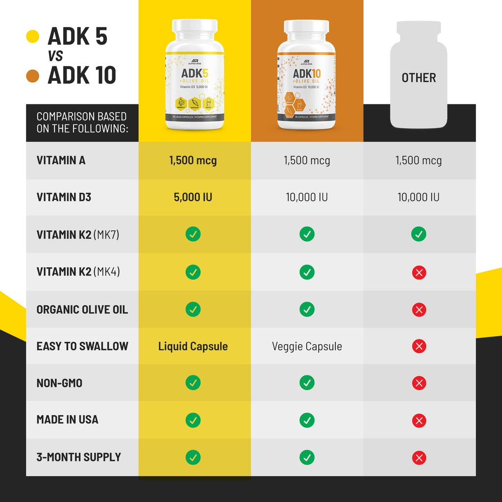 ALPHA RISE ADK 5 Vitamin Supplement with Olive Oil - 90 Capsules - image 8