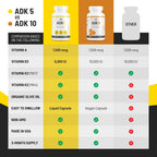 ALPHA RISE ADK 5 Vitamin Supplement with Olive Oil - 90 Capsules - image 8