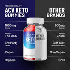 Indelo LeanGenix Keto ACV Gummies Weight Management - 180 Gummies - image 6
