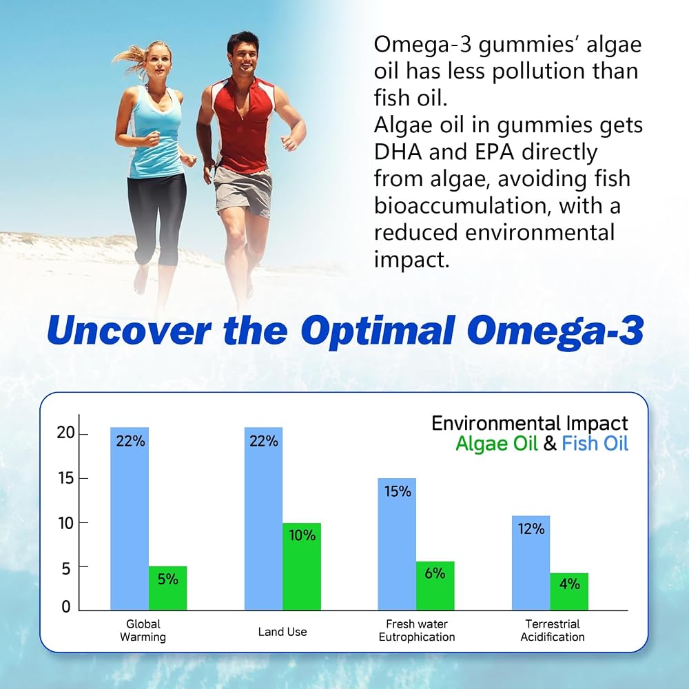 Sijigood Omega 3 Gummies