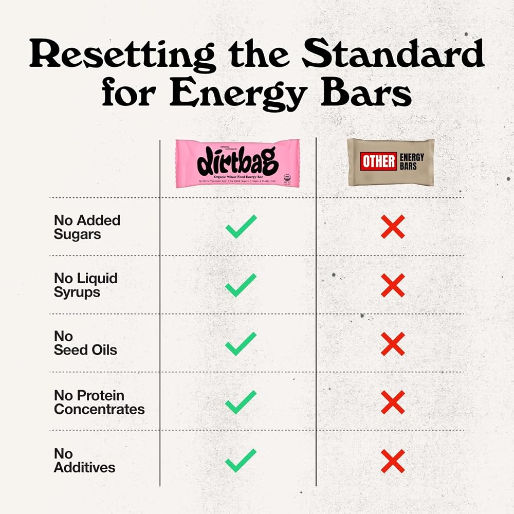 Dirtbag Bar Organic Energy Bar Plant Protein Original Chocolate - 8 Pack - image 5