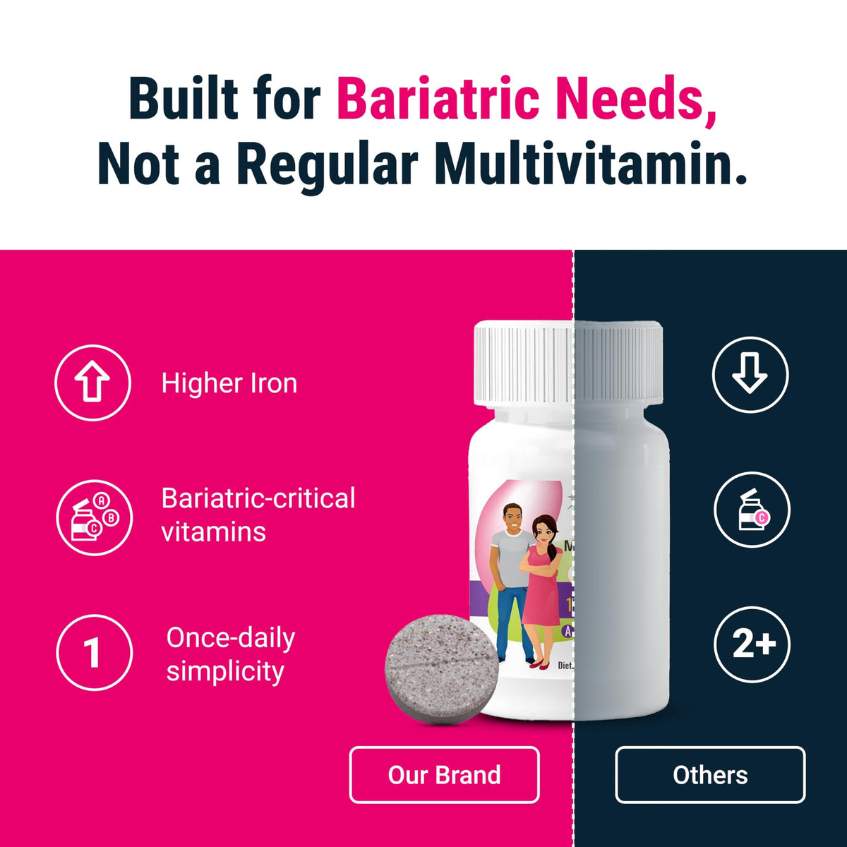 BariatricPal Multivitamin ONE 1 per Day! Bariatric Multivitamin