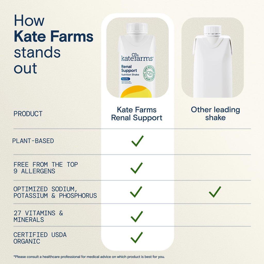 Kate Farms Renal Support Shake Vanilla 20g Protein - 12 Pack - image 5