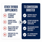 Dr. Westin Childs T3 Conversion Booster Thyroid Supplement - 120 Capsules - image 5