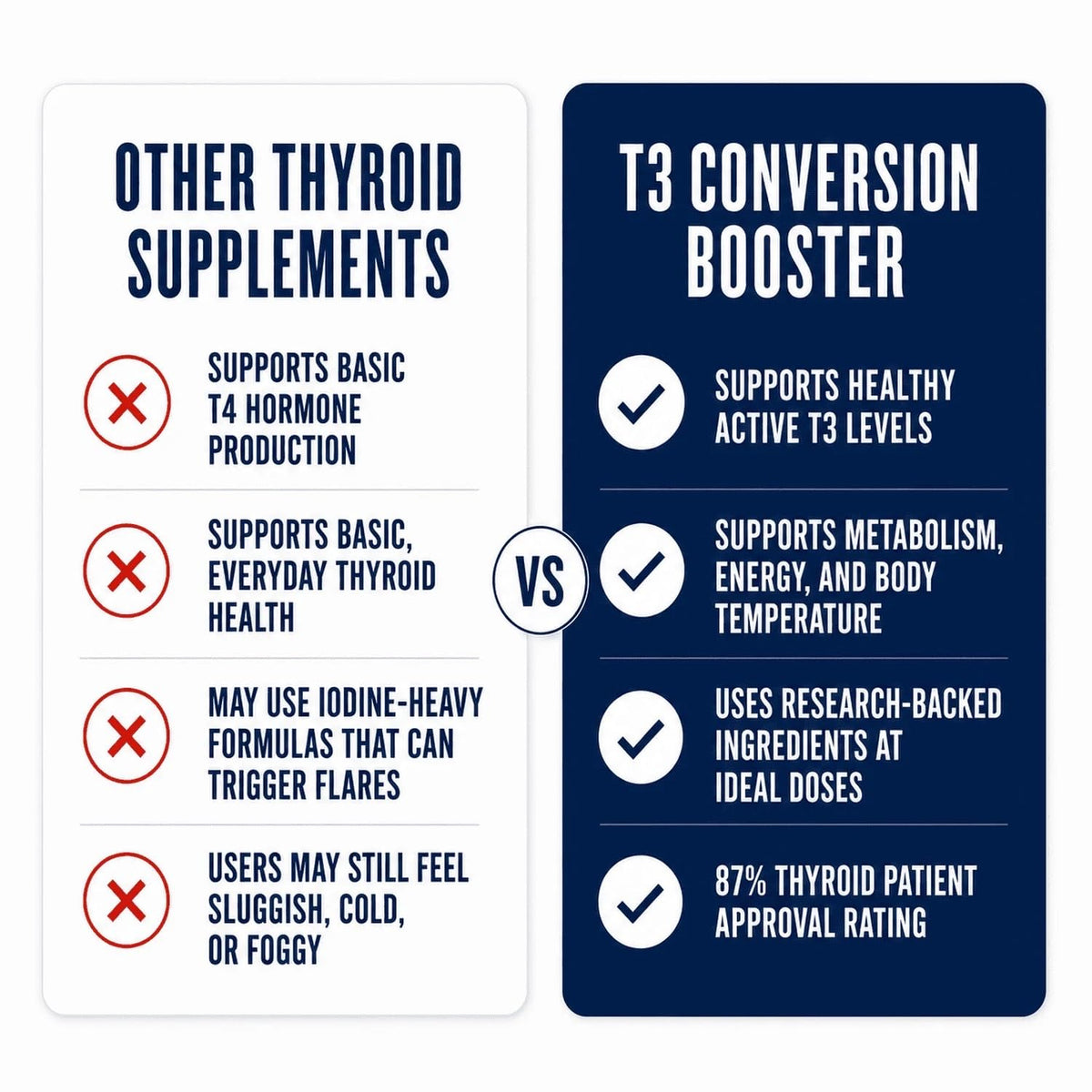 Dr. Westin Childs T3 Conversion Booster Thyroid Supplement - 120 Capsules - image 5