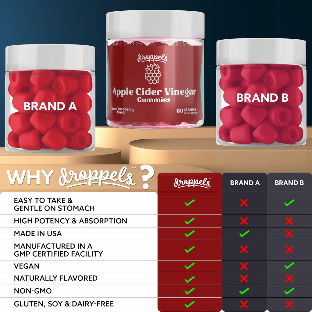 Droppels Apple Cider Vinegar Gummies 1000mg with Beet Root