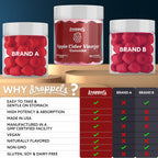 Droppels Apple Cider Vinegar Gummies 1000mg with Beet Root