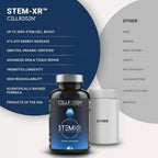 Cellregen StemXR Stem Cell Activator & Circulation Booster - 90 Capsules - image 5