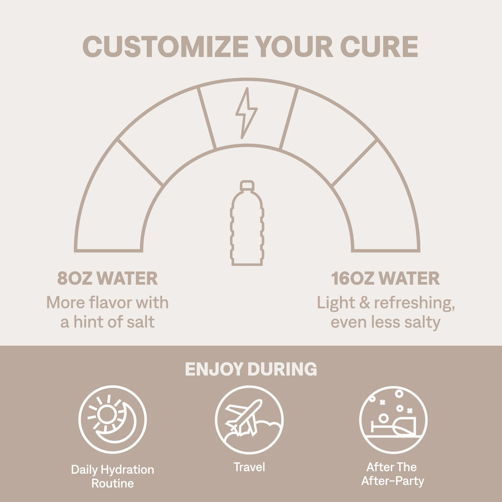 Cure Hydration