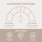 Cure Hydration