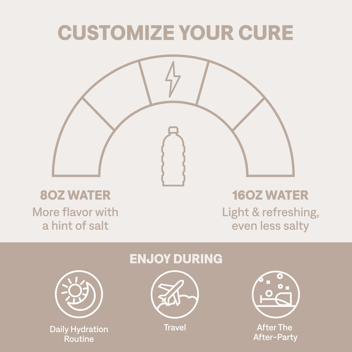 Cure Hydration