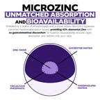 Nootropics Depot MicroZinc Capsules