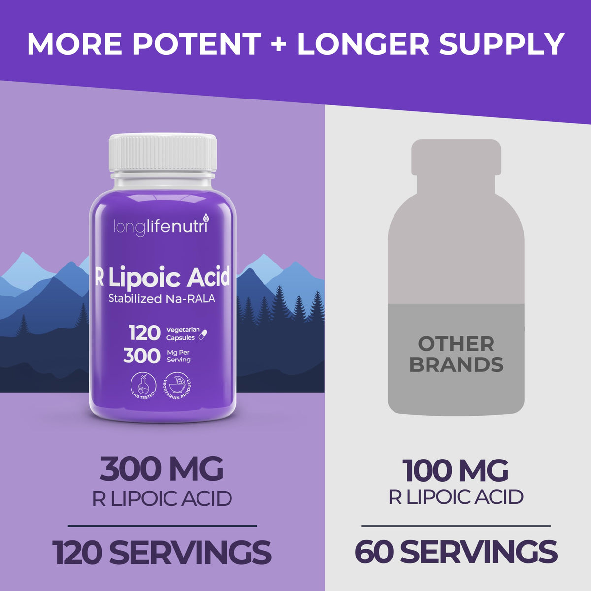 LongLifeNutri Stabilized R-Alpha Lipoic Acid 300mg - 120 Vegetarian Capsules - image 3