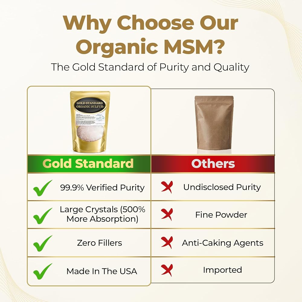 H2O Air Water Americas Gold Standard Organic Sulfur - image 6