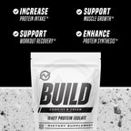 Outwork Nutrition Build Whey Protein Isolate Powder - Low Lactose