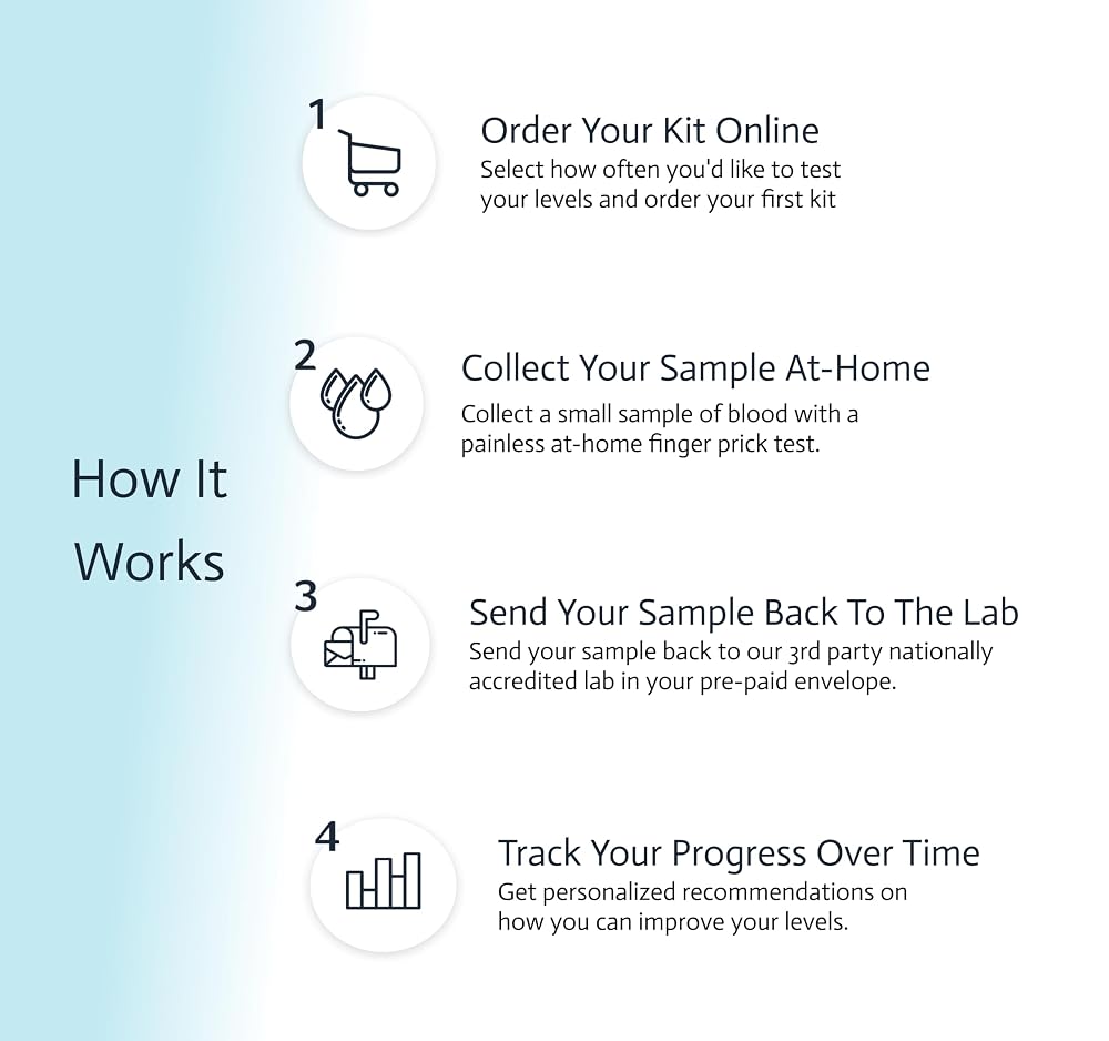 Choose Health Liver Health & Function Test - 1 Kit - image 3