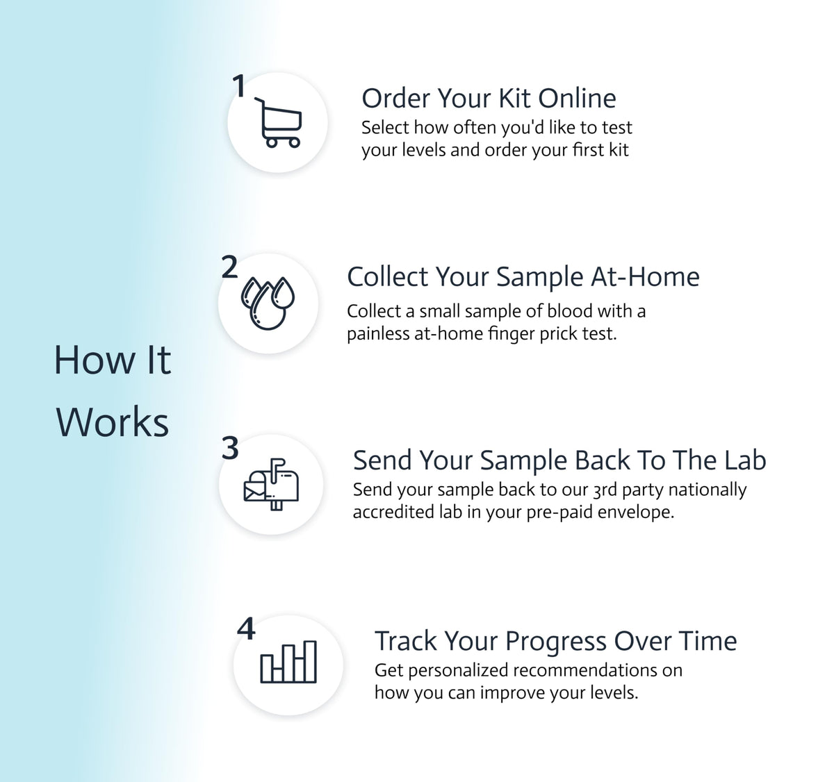 Choose Health Liver Health & Function Test - 1 Kit - image 3