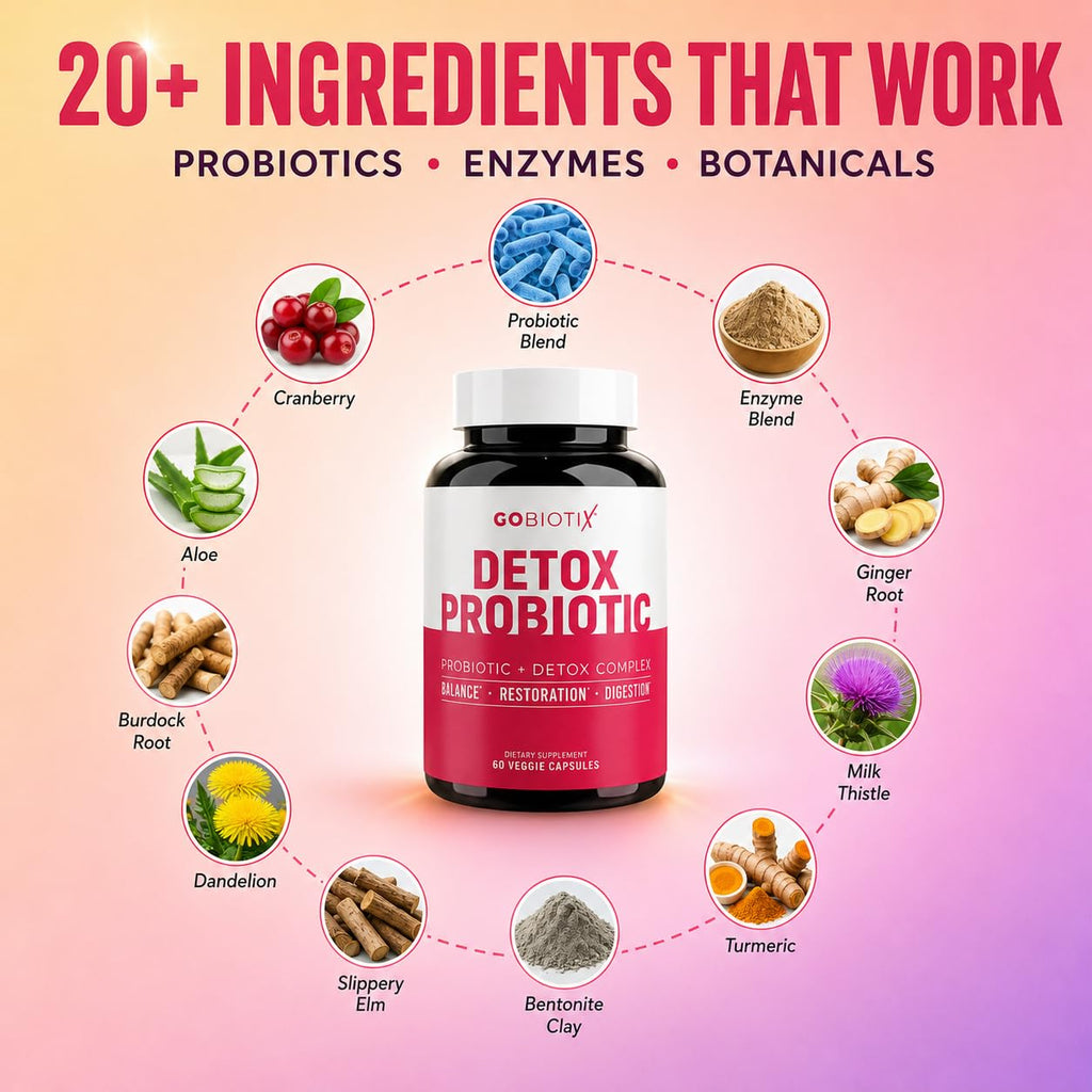 GOBIOTIX Probiotics Parent