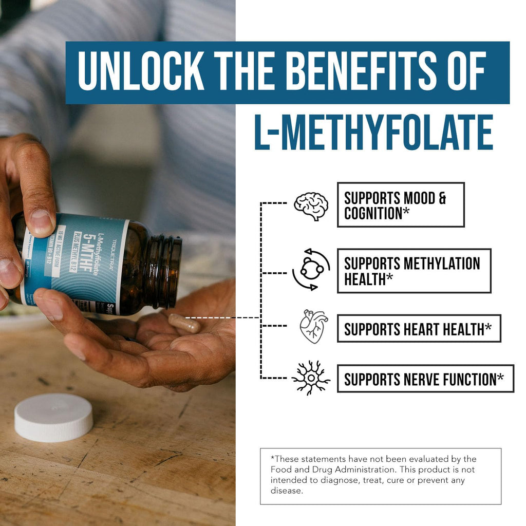 Triquetra Health L Methyl Folate 15mg Plus Methyl B12 Cofactor