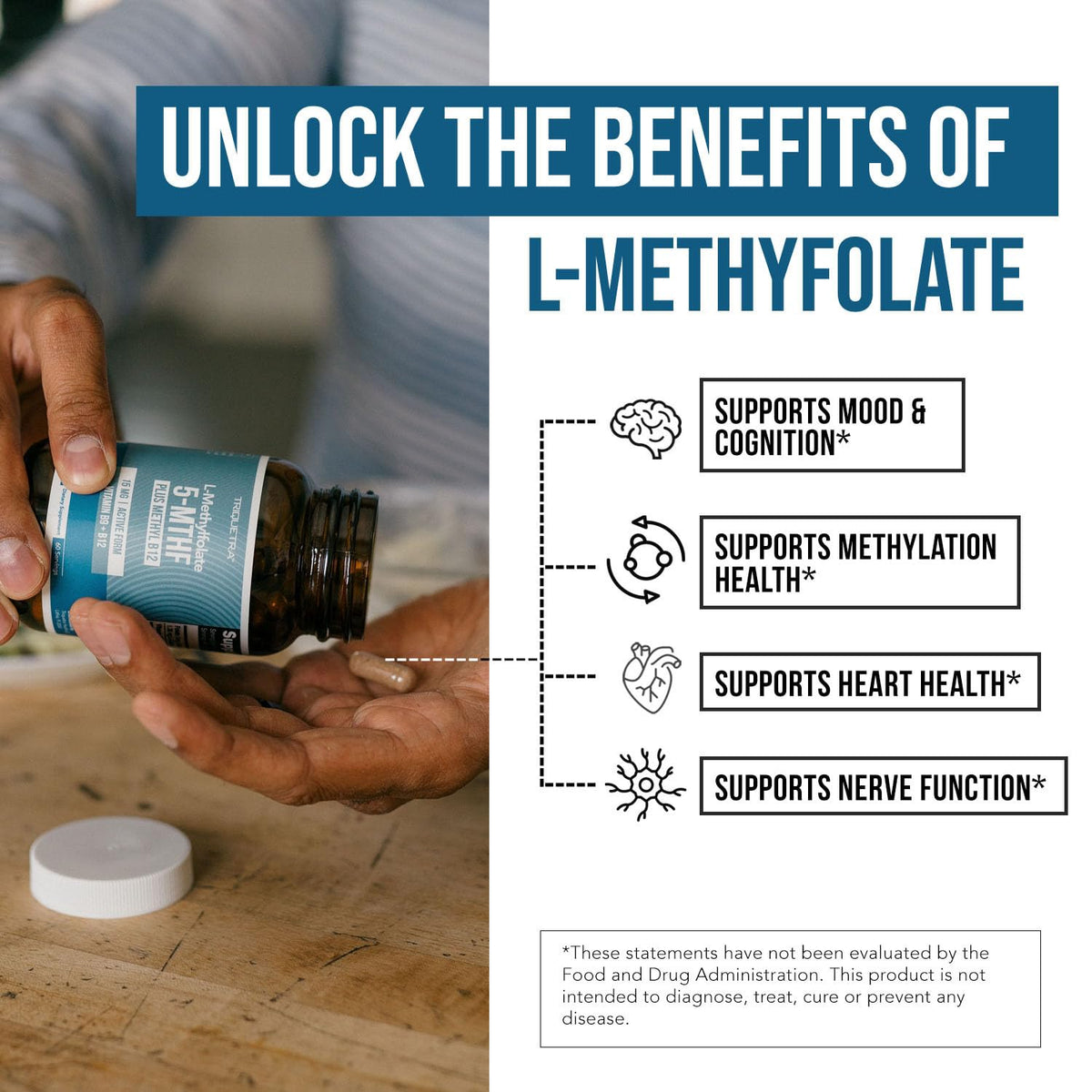 Triquetra Health L Methyl Folate 15mg Plus Methyl B12 Cofactor