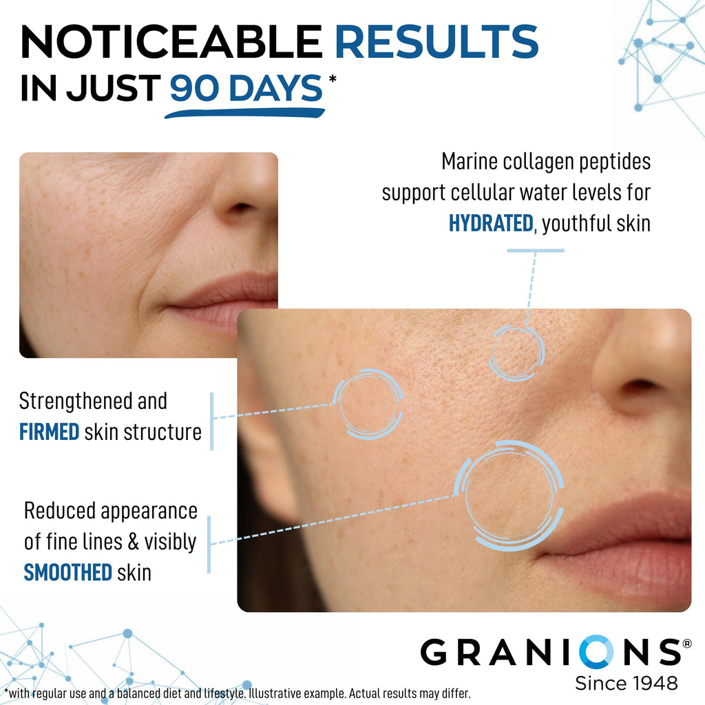 Granions Collagen Tablets Parent