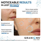 Granions Collagen Tablets Parent